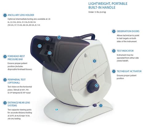 Stereo Optical Company Vision Tester Slide Package